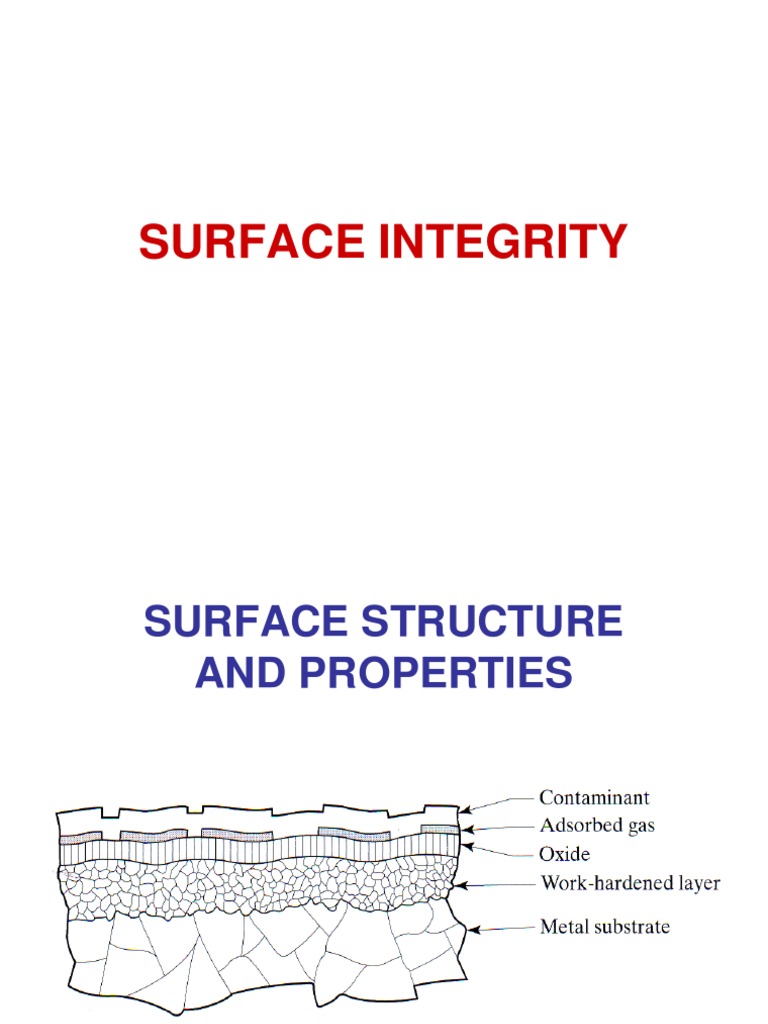 Surface Integrity | PDF