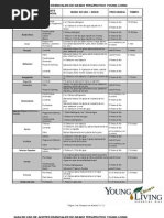 Download cuadro Guia de Usos Aceites Young Livingpdf by Aromaterapia Young Living Chiapas SN137677001 doc pdf