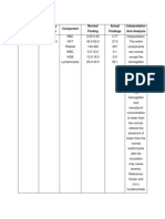 VI. Laboratory Results Date Laboratory Procedure Component Normal Finding Actual Findings Interpretation and Analysis 04/18/2013