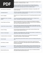 Apush Timeline Abraham Lincoln World War Ii