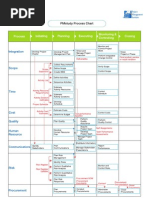 PMstudyprocesschart Formula