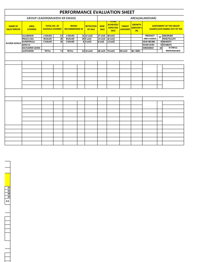 Sales Performance Evaluation Summary | PDF