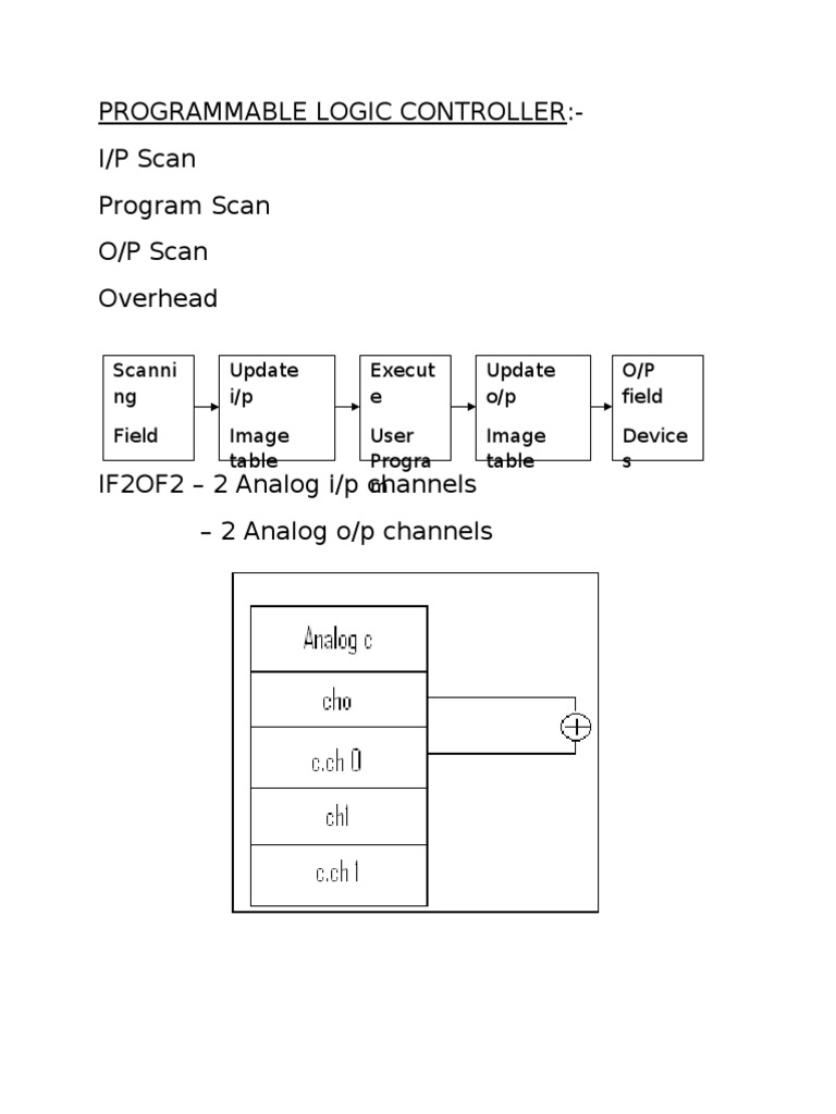 Programmable Logic Controller | PDF | Programmable Logic Controller ...
