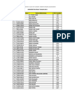 Daftar Akhir Perserta Pendaftar Bs