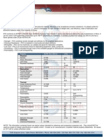 PVC (Polyvinyl Chloride) : Property ASTM Test Method Units PVC