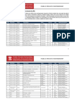 Master List PPP Projects in India as on January 31,2011