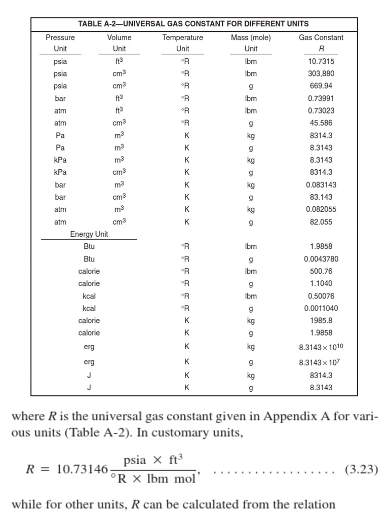Gas Constant Mole (Unit) Calorie