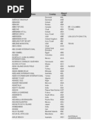 World Wide Airport Codes