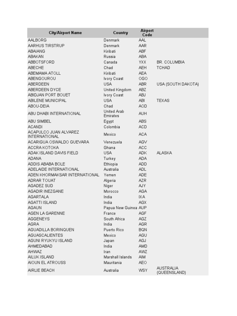 Comparative Worldwide Airport Codes List Printable
