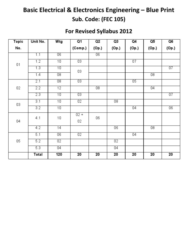 Electrical Engineering Blueprint FEC 105 | PDF | Electronics | Electricity
