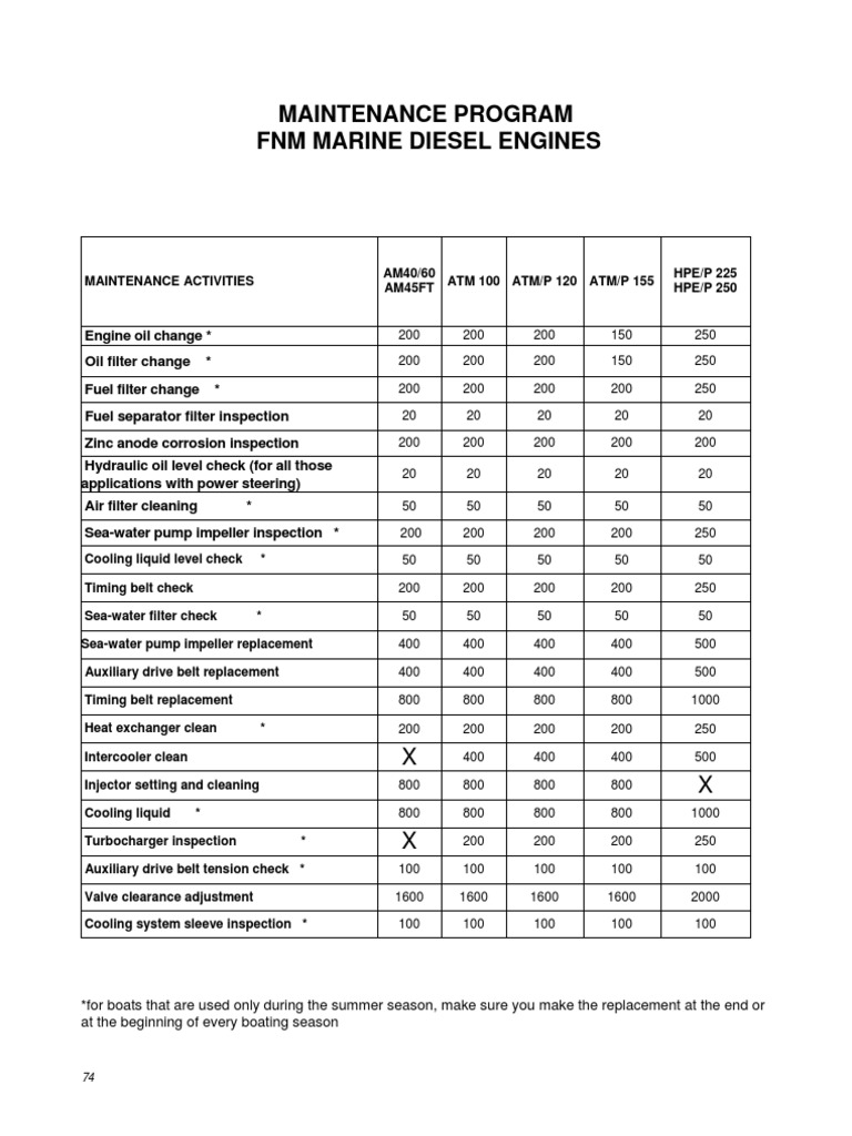 FNM Marine Diesel Engine Maintenance Guide | PDF | Diesel Engine ...