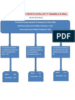 Channel Permitted in India