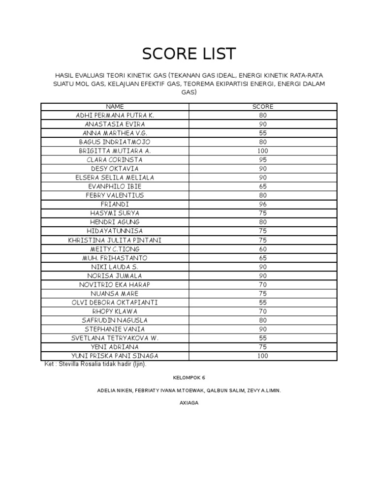 Score List | PDF