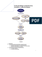 Planeacion Del Aprendizaje Basado en Estilos de Estudiantes PDF