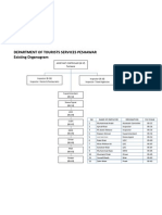 Existing Organogram