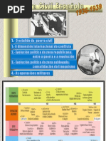LA GUERRA CIVIL ESPAÑOLA