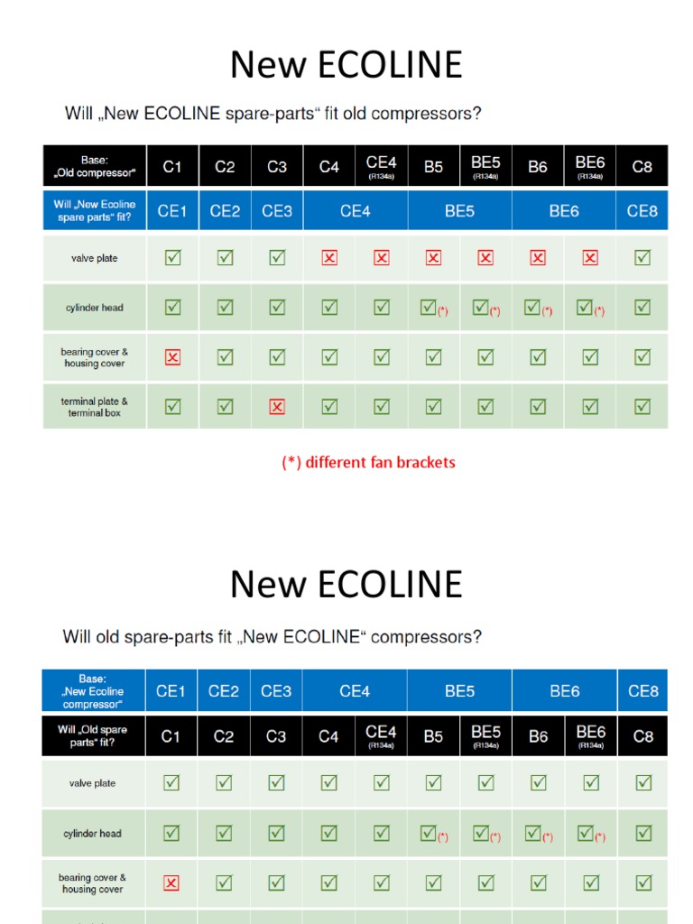 New ECOLINE Sparepart Comparison | PDF