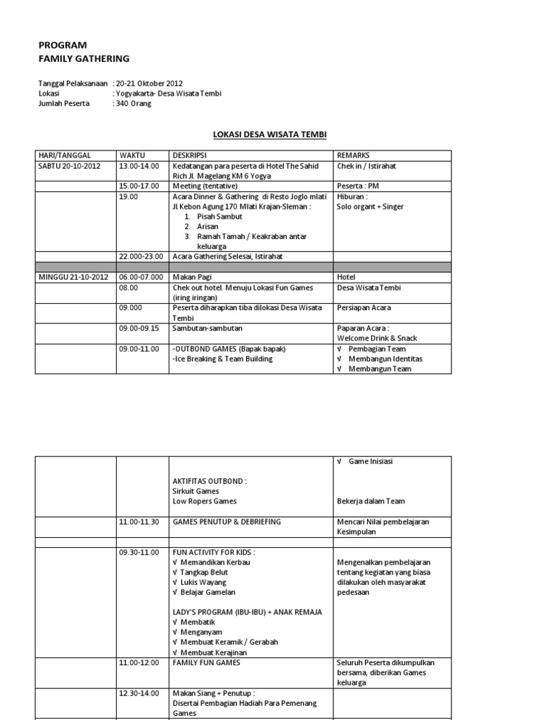 Susunan Acara Gathering 2012