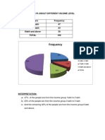 Frequency: 1. Customer'S Data About Different Income Level