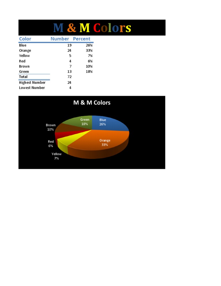M&M Color Distribution Statistics | PDF