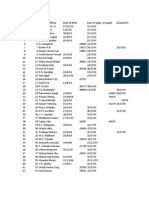 Superintendent Seniority List