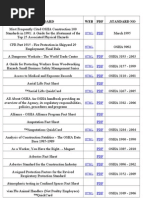 Download Osha Standards by mojback SN137888418 doc pdf