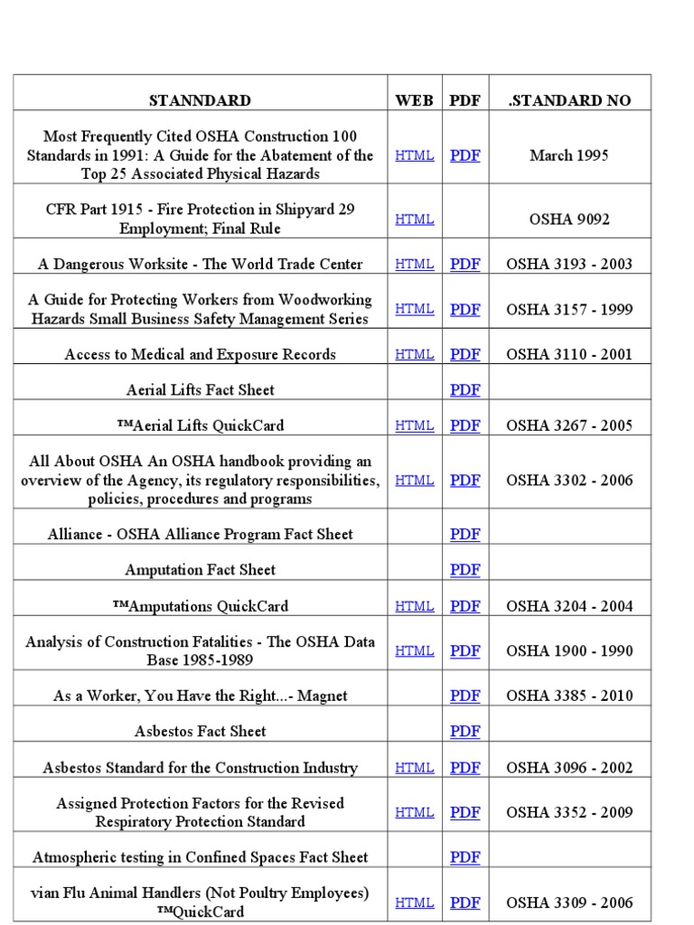 Osha standards occupational safety and health administration