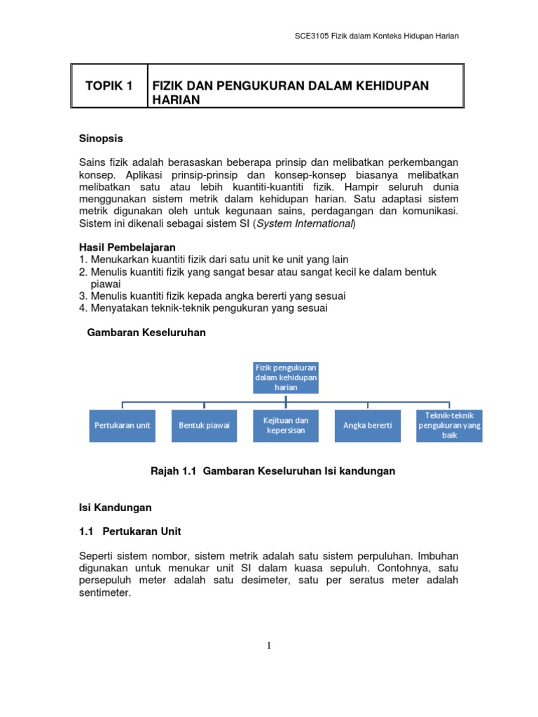 Isi Pengajaran Fizik Topik 1 7 Pdf