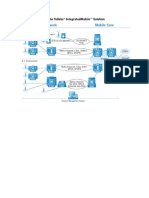 Tellabs Unified Ran Solution