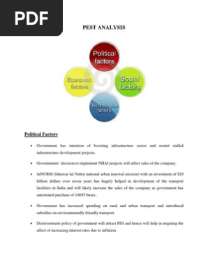 Pest Analysis