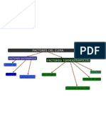 Factores Del Clima