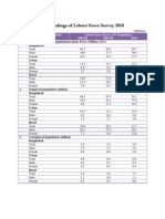 6.1 Labour Force Survey 2010