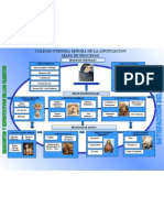 Modelo Mapa de Procesos para Institución Educativa