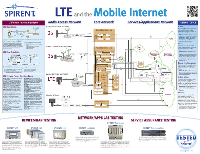 LTE and Mobile Internet | PDF | Mobile Telecommunications | Software ...