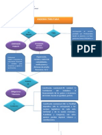 Mapa Conceptual