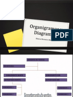 Ejemplos de Organigramas y Diagramas