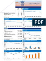 Demography: Himachal Pradesh