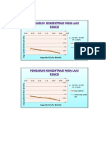 Tabel Pengamatan Acara 3