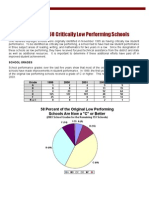 Florida Low Performing Schools