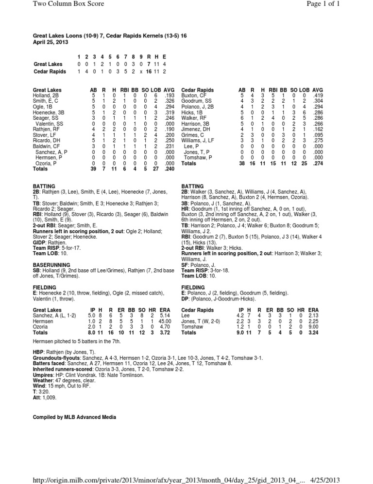 Box Score (4-25) | PDF