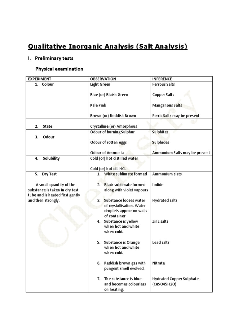 Salt Analysis Lab Manual for Karnataka | PDF | Salt (Chemistry ...