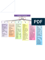 Pasos de Analisis de Puestos