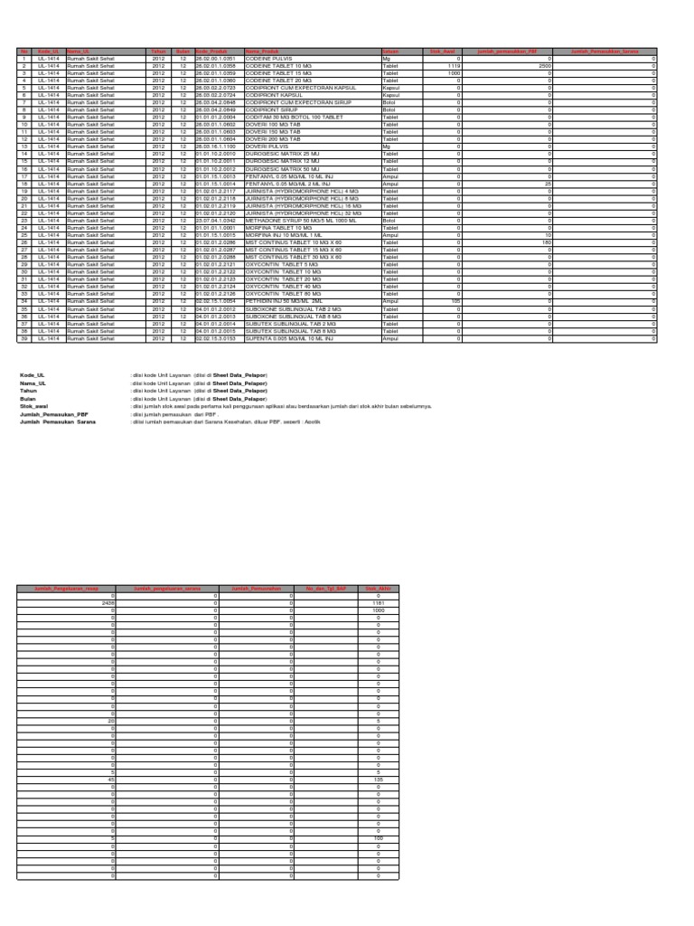 Contoh Laporan Narkotika BPOM