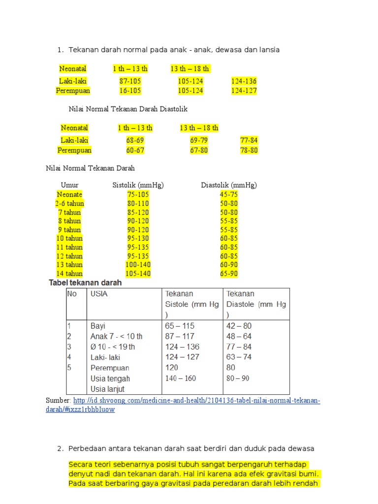 Tekanan Darah Pdf