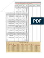 Compressive Strength of M20