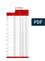 Tabela de Torques Máximos PDF