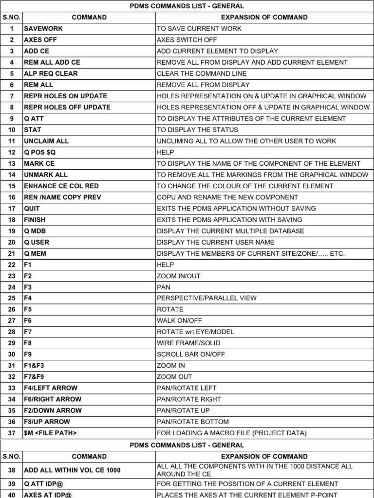 PDMS shotcut commands.pdf