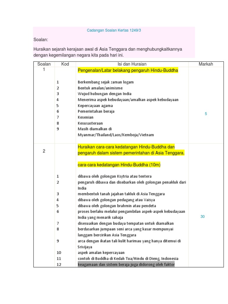 Cadangan Soalan Kertas 1249 Sejarah Bab 3 Pdf