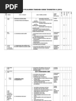Modul Bahan Buatan Dalam Industri