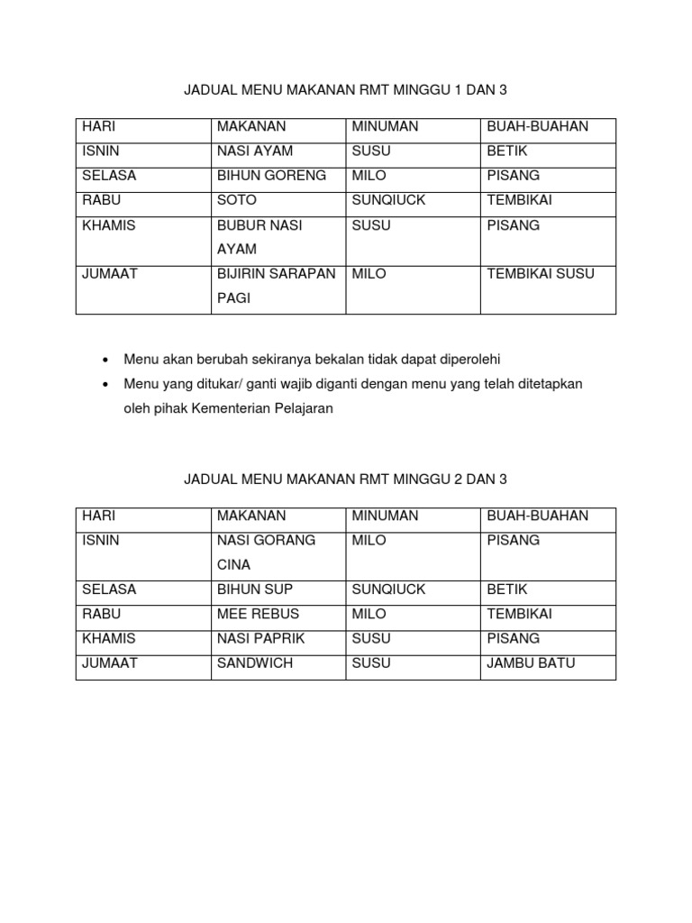 Menu Makanan RMT Minggu 1-3 | PDF | Memasak, Makanan, & Anggur